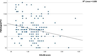 Pathological PCI as a prognostic marker of survival after neoadjuvant chemotherapy in patients undergoing interval cytoreduction with or without HIPEC in FIGO stage IIIC high grade serous ovarian cancer